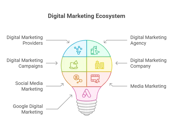 Get 3x Your Website Traffic - SEO Services | SEO Business Company