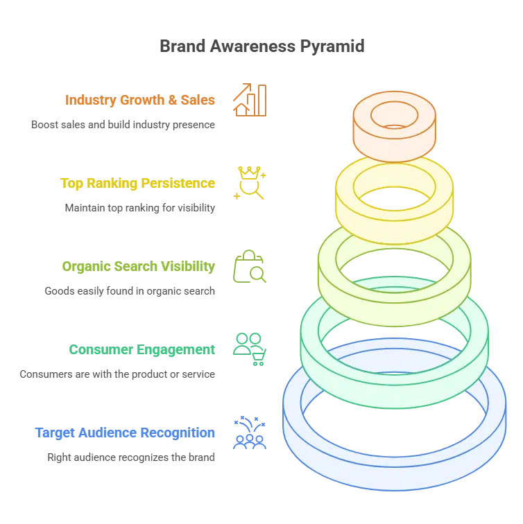 Make Your Website Google-Friendly- Best SEO Services | SEO Business Company