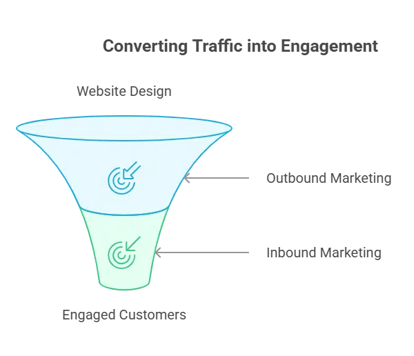 Make Your Website Google-Friendly- Best SEO Services | SEO Business Company