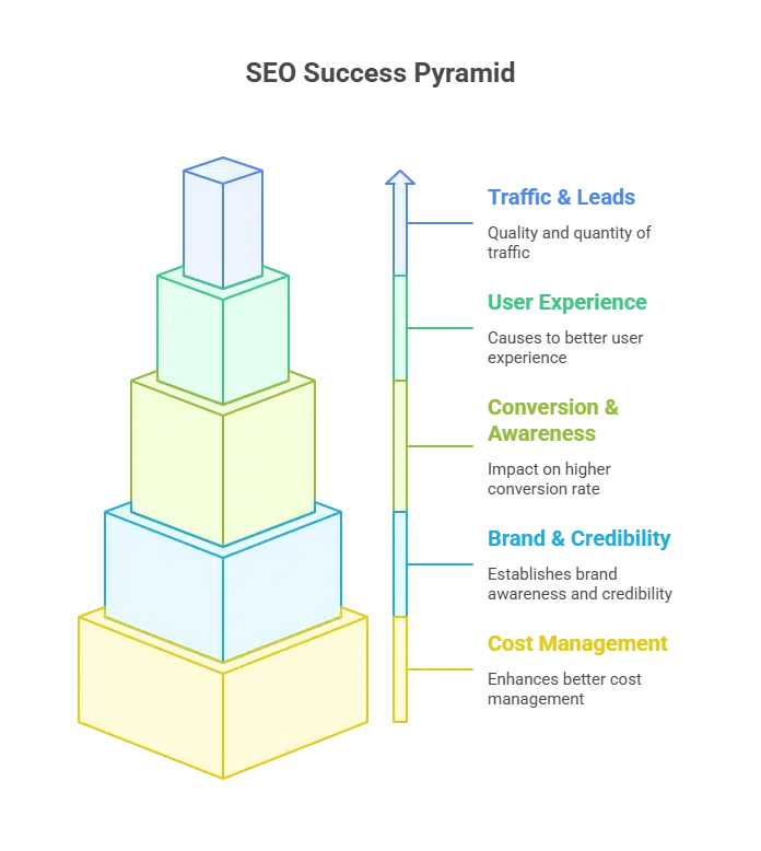 Make Your Website Google-Friendly- Best SEO Services | SEO Business Company