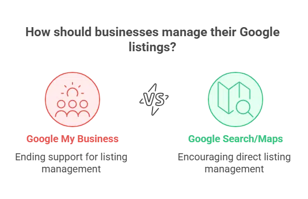 Google Updates: Smart Steps to Succeed | SEO Business Company