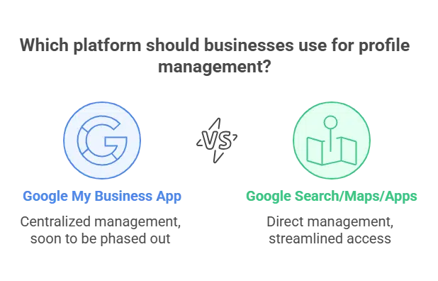 Google Updates: Smart Steps to Succeed | SEO Business Company
