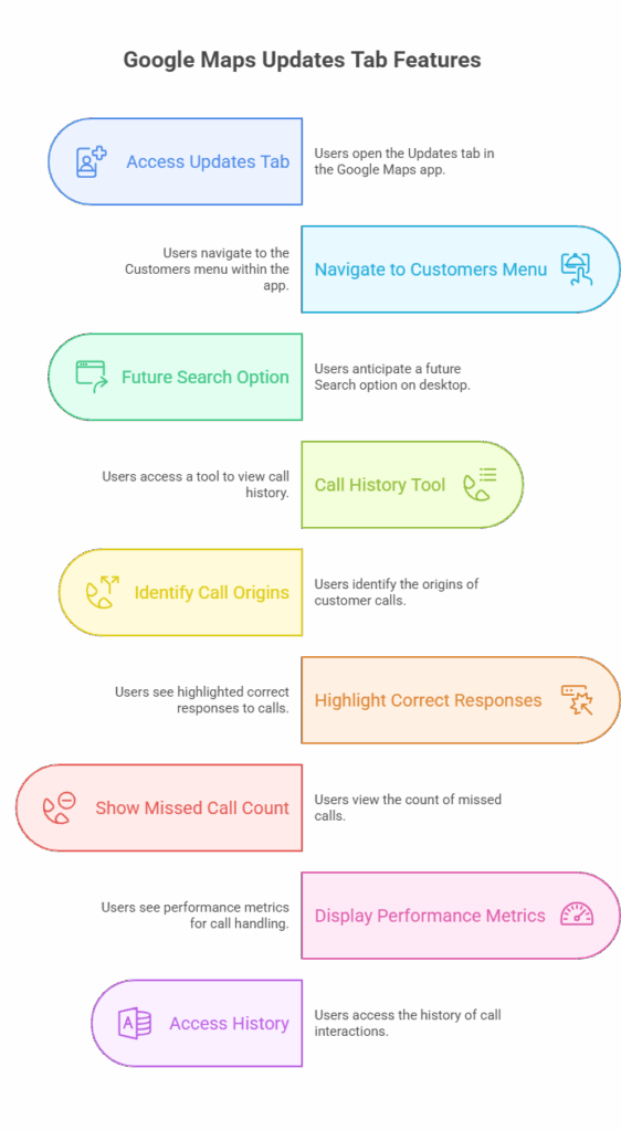 Google Updates: Smart Steps to Succeed | SEO Business Company