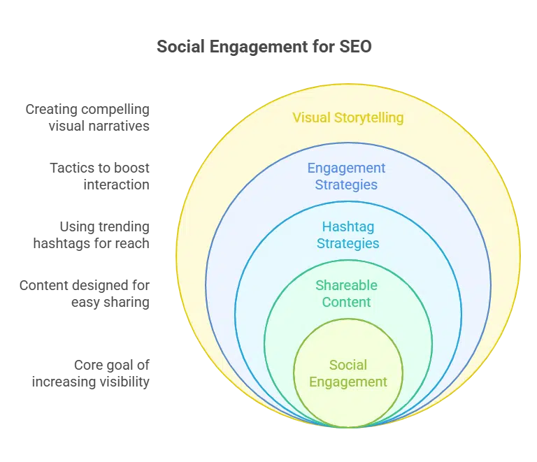 Why You Need To Hire A Social Media Expert | SEO Business Company
