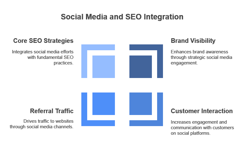 Best SEO service