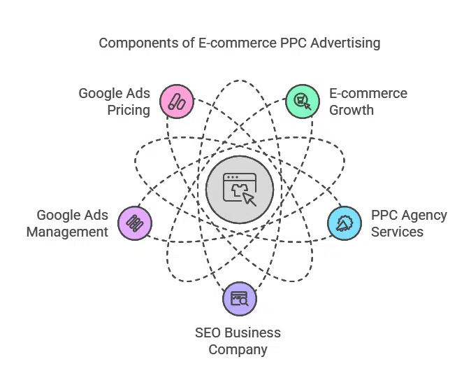 The Ultimate Guide to Choosing the Best Digital Marketing Company for Business Growth | SEO Business Company