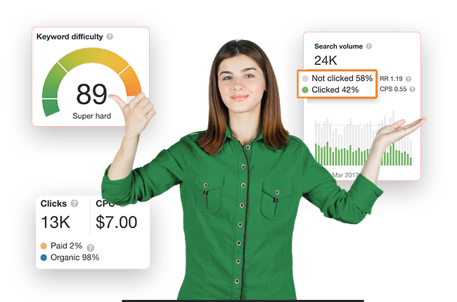 PPC advertising services India