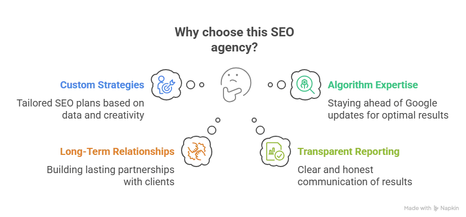 Boost Your Online Growth with a Top SEO Marketing Agency | SEO Business Company