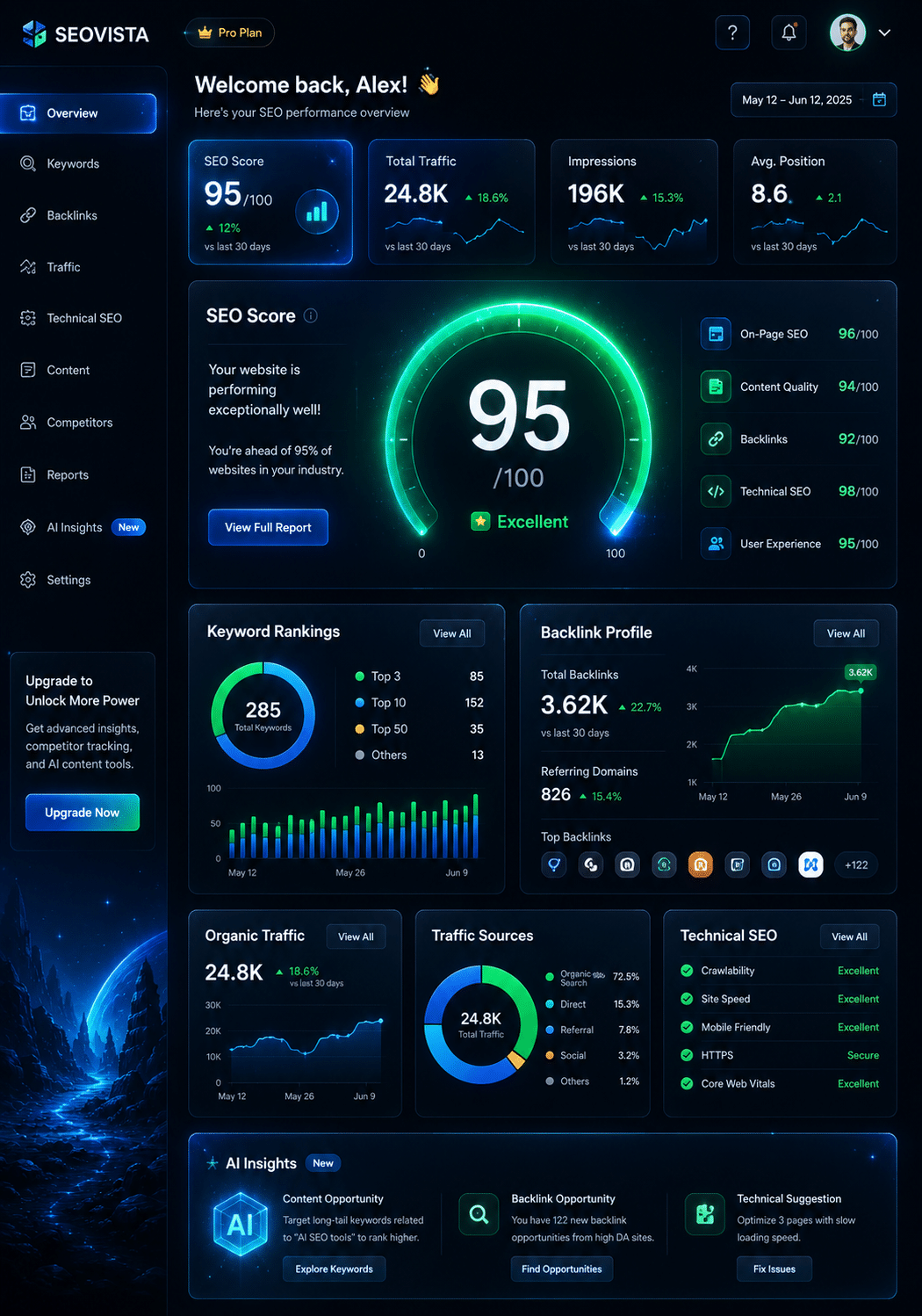 Search engine optimization service