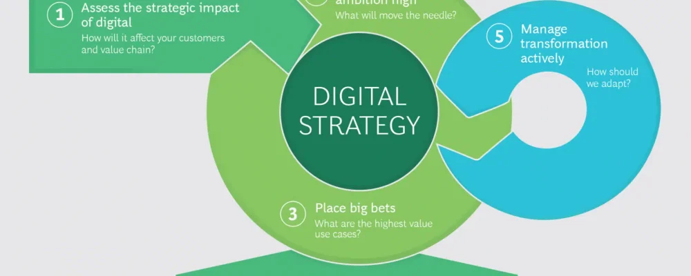 What-is-digital-strategy-2048x1290