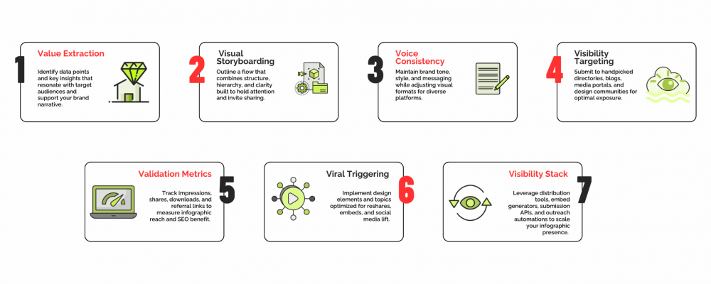 infographic submission services